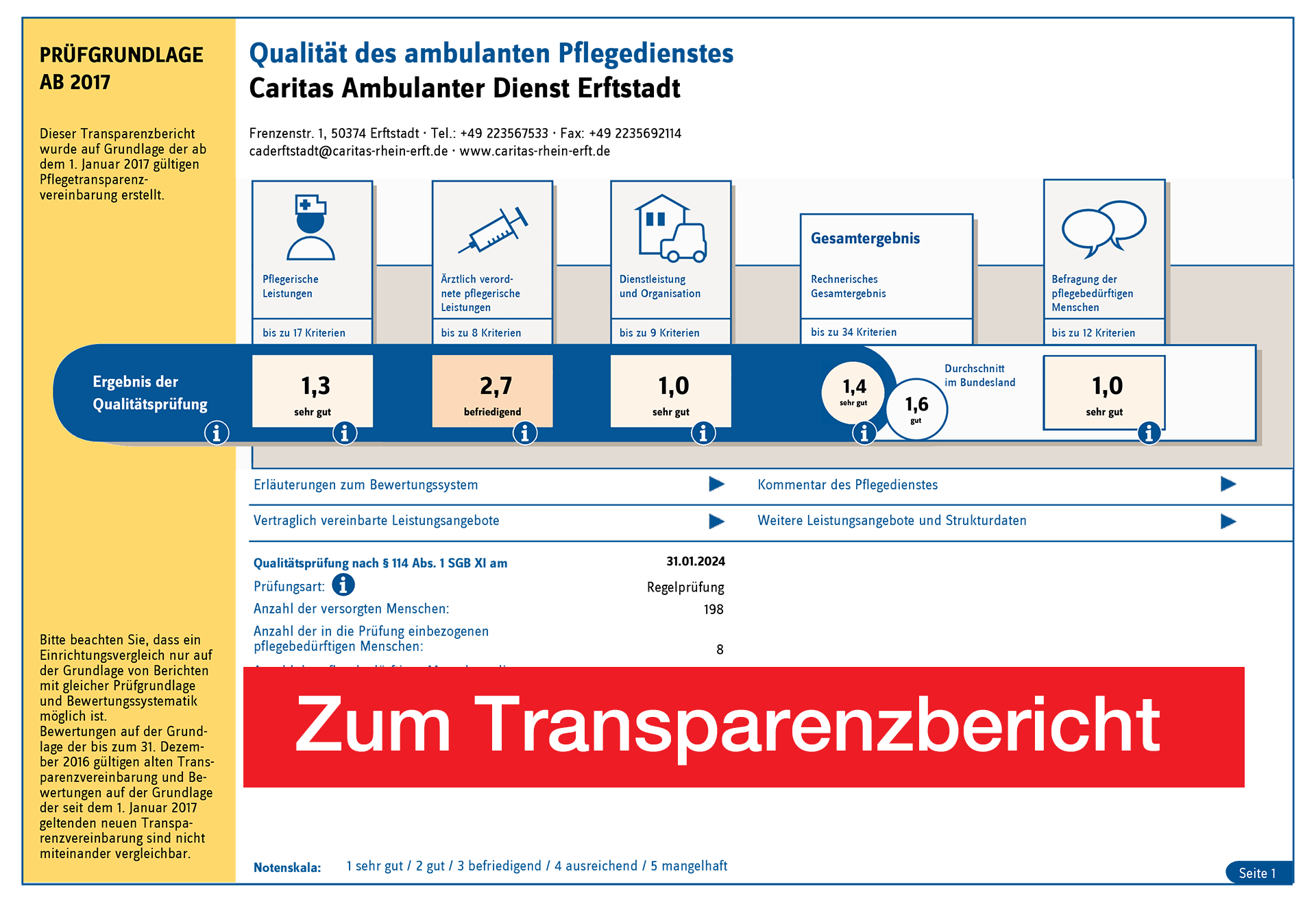 240131_Vorschau_Transparenzberichte_Erftstadt (c) Caritas Rhein-Erft