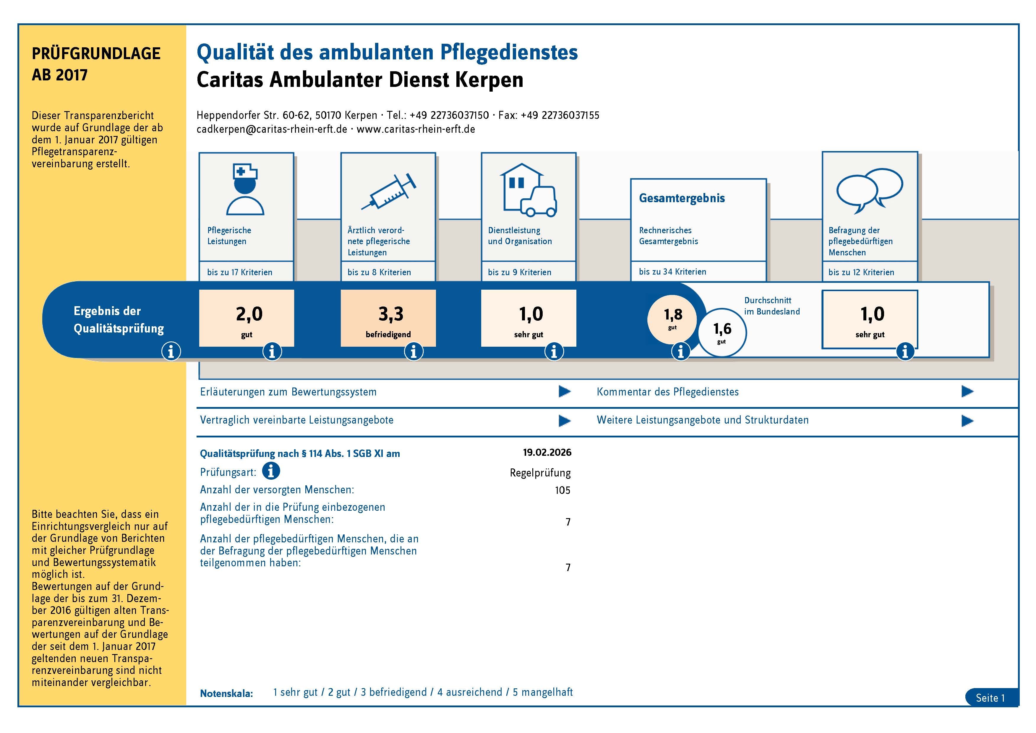 2026-02-19_Endgültiger Transparenzbericht_CAD Kerpen_Seite_01 (c) Caritas Rhein-Erft