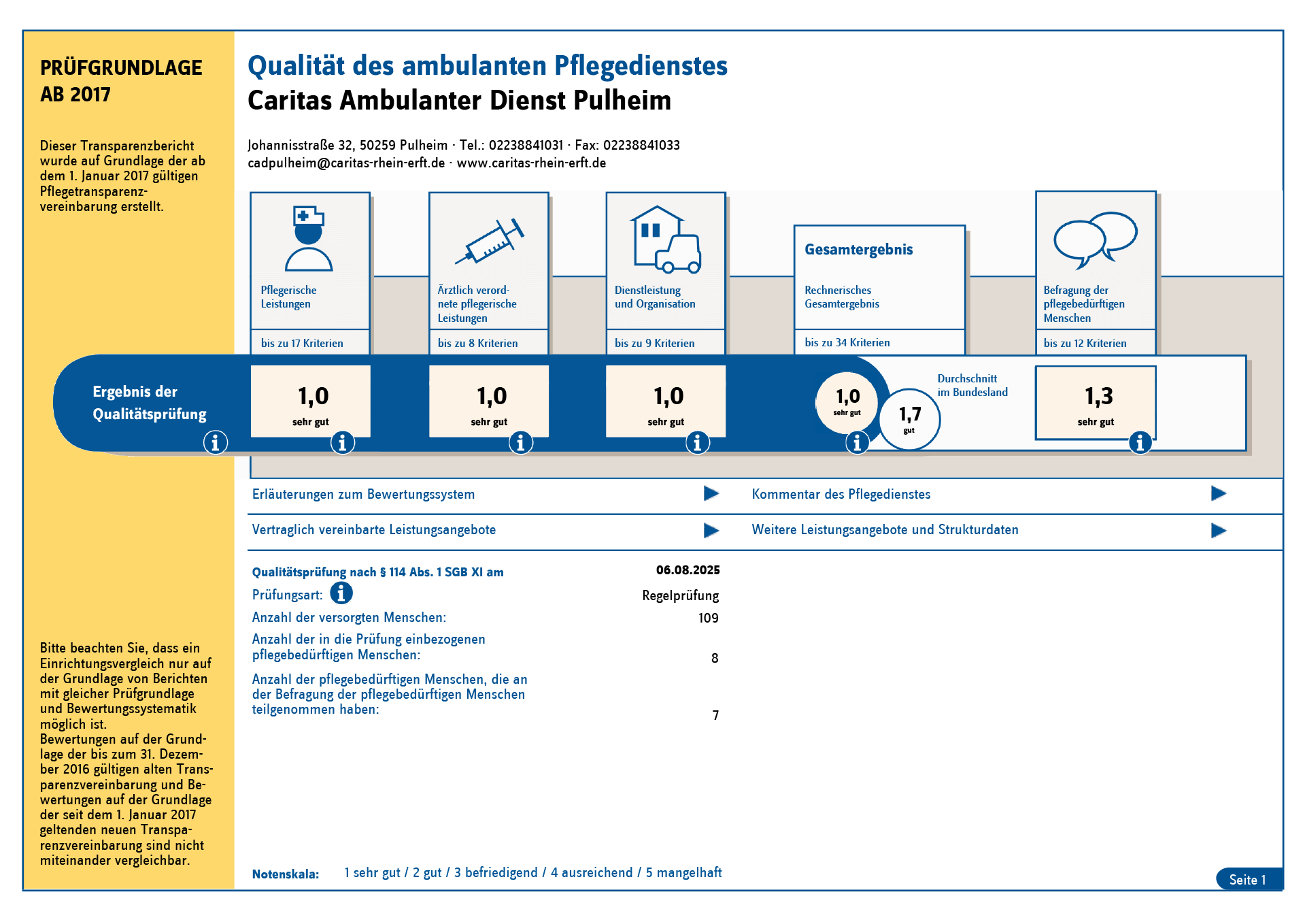 250806_Endgültiger Transparenzbericht_CAD Pulheim (c) Caritas Rhein-Erft